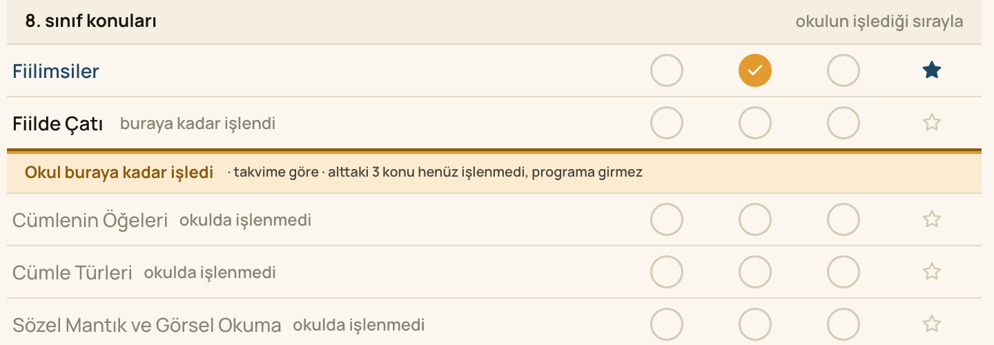 Konu haritasında okulun geldiği yeri gösteren çizgi